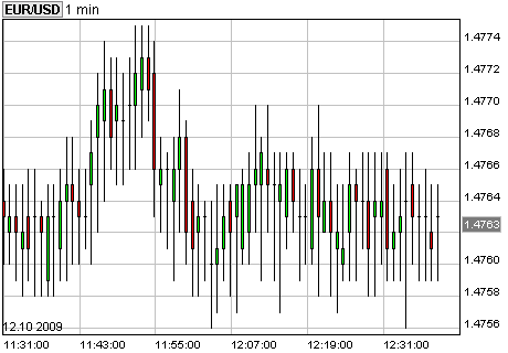 Der EUR/USD 2,0 Thread 266263