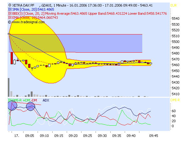 ► TTT-Team / Dienstag, 17.01.2006 26632