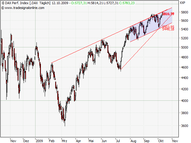 Der Antizykliker-Thread 266343