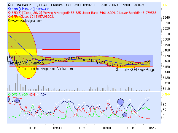 ► TTT-Team / Dienstag, 17.01.2006 26640