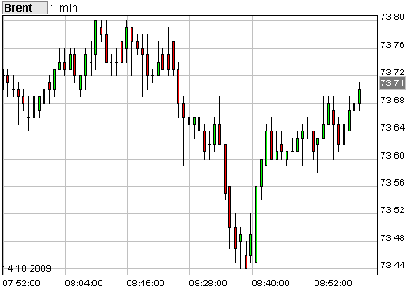 Commerzbank AG TuBull O.End BrentCr. 35,26 266702