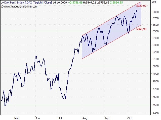 Der Antizykliker-Thread 266745