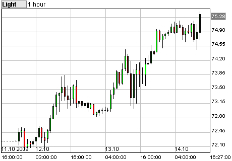 Commerzbank AG TuBull O.End BrentCr. 35,26 266792