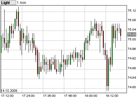 Commerzbank AG TuBull O.End BrentCr. 35,26 266848