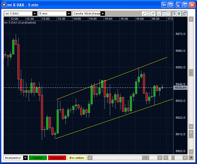 Quo Vadis Dax 2009 267097