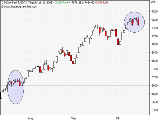 Der Antizykliker-Thread 267505