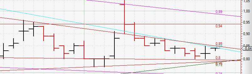 Conergy, wie Phönix aus der Asche ? 268303