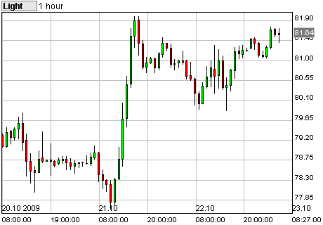 Commerzbank AG TuBull O.End BrentCr. 35,26 269333