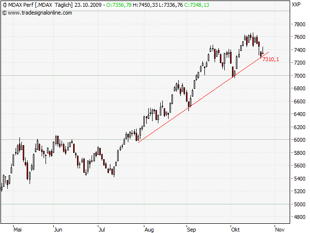 Der Antizykliker-Thread 269574