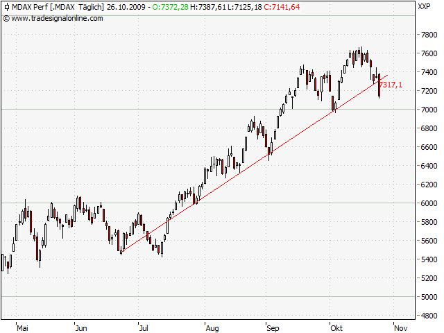 Der Antizykliker-Thread 270000