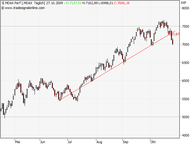 Der Antizykliker-Thread 270326