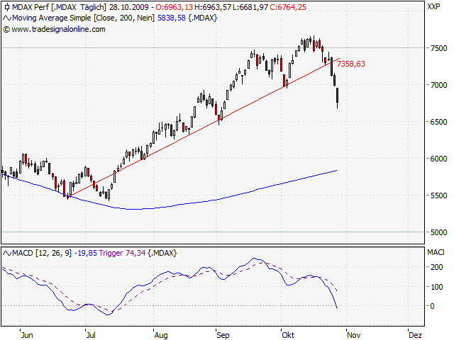 Der Antizykliker-Thread 270547