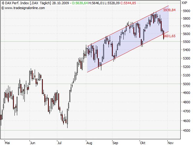 Der Antizykliker-Thread 270646