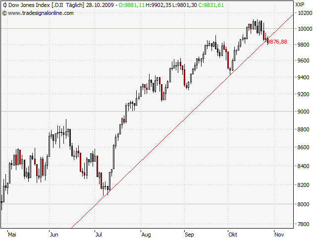 Der Antizykliker-Thread 270708