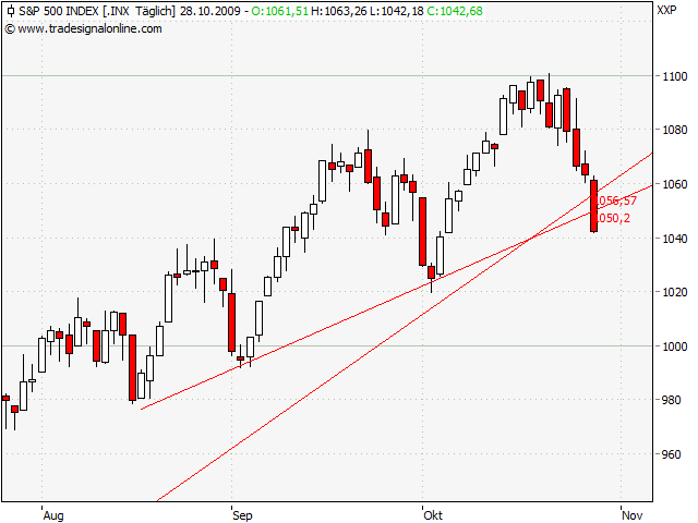 Der Antizykliker-Thread 270756