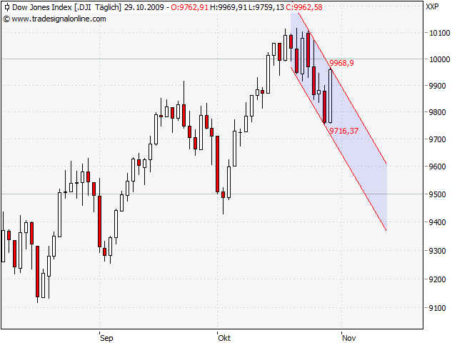 Der Antizykliker-Thread 271196