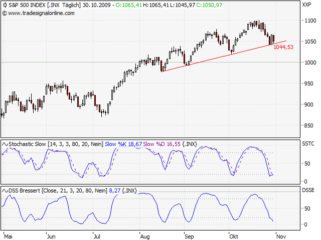 Der Antizykliker-Thread 271246