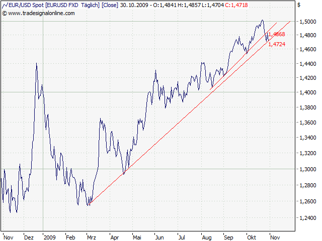 Der Antizykliker-Thread 271414
