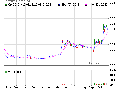 Signature Metals High Grade Potential 271463