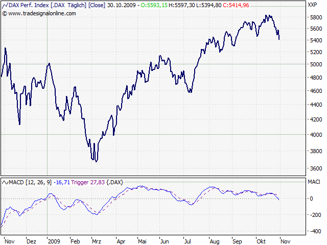 Der Antizykliker-Thread 271468