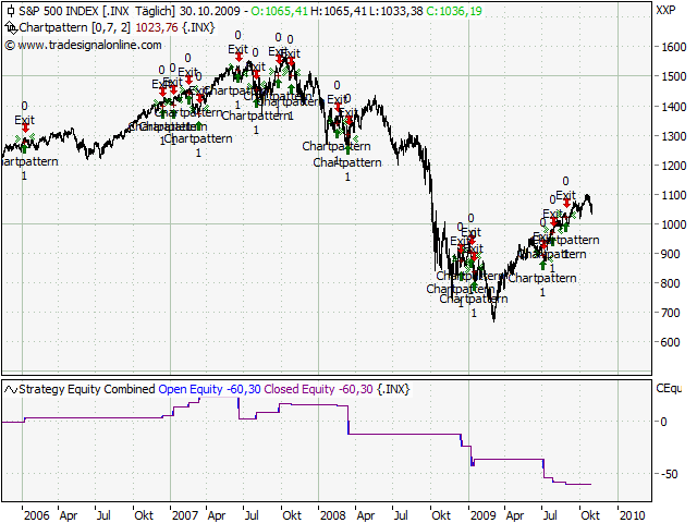 Ein DAX EOD System im öffentlichen Test 271515