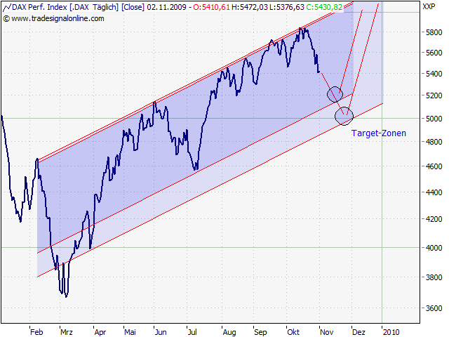 Der Antizykliker-Thread 271818