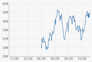 Commerzbank AG TuBull O.End BrentCr. 35,26 272773