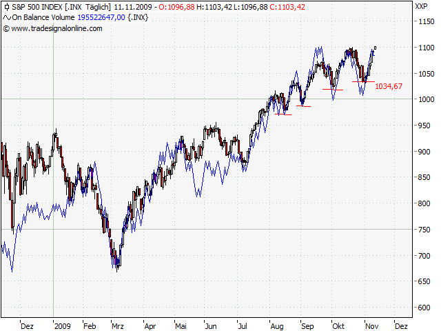 Der Antizykliker-Thread 274325