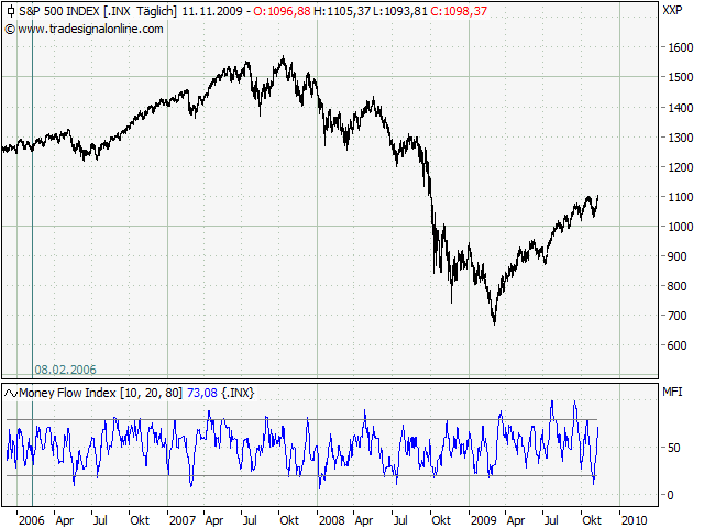Der Antizykliker-Thread 274397