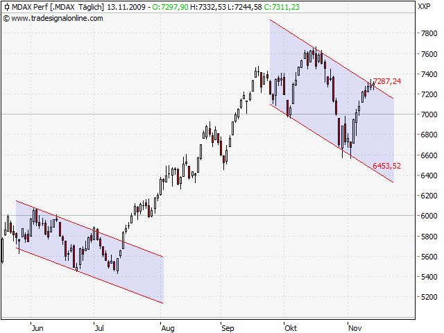 Der Antizykliker-Thread 275036