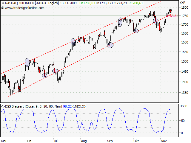 Der Antizykliker-Thread 275265