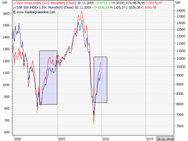 Der Antizykliker-Thread 275312