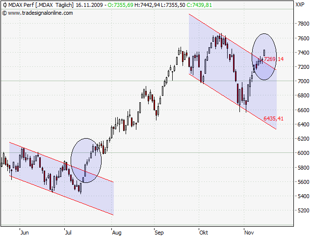 Der Antizykliker-Thread 275631