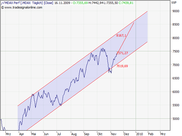 Der Antizykliker-Thread 275651