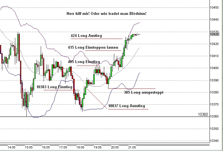 Quo Vadis Dax 2009 276333