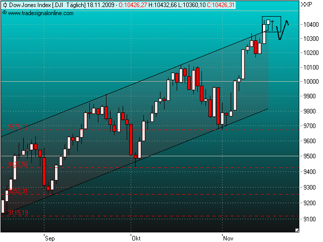 Quo Vadis Dax 2009 276372