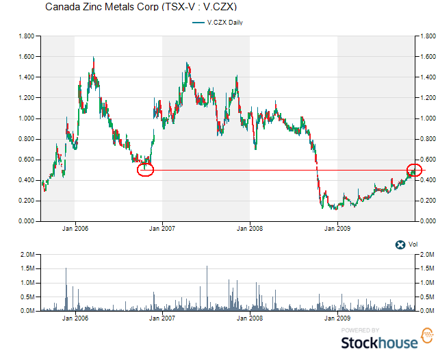 nächster Highflyer wie Nevada Copper ?? 276400