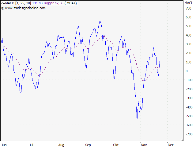 Entwicklung von Handelssystemen 277487