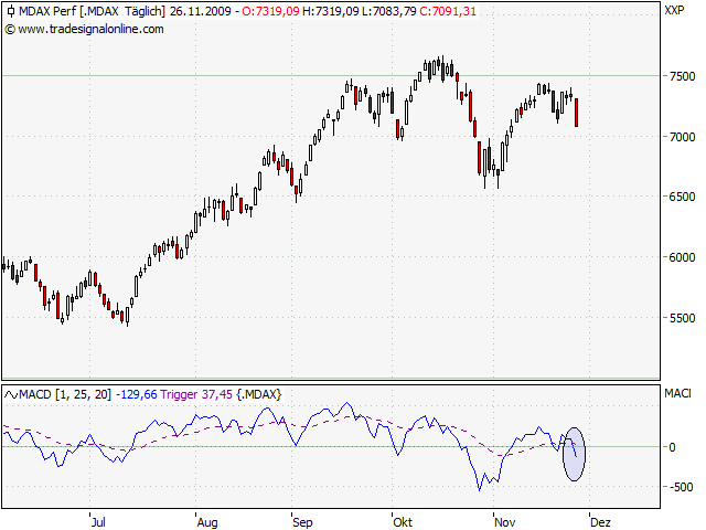 Entwicklung von Handelssystemen 278540