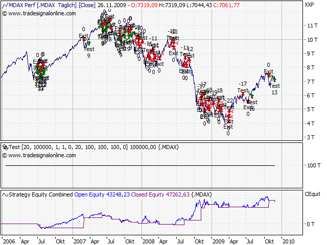 Entwicklung von Handelssystemen 278613