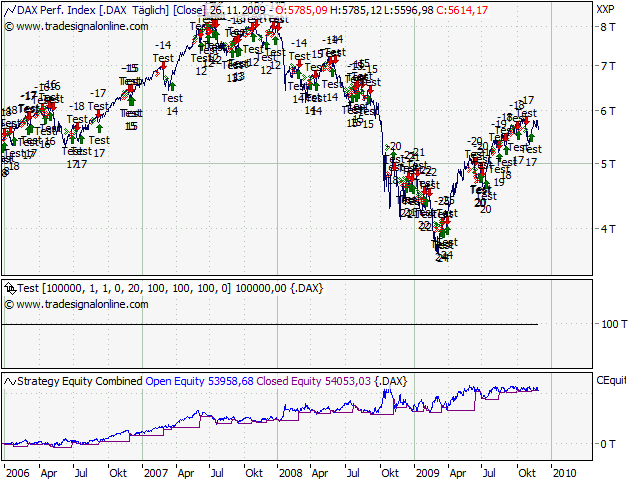 Entwicklung von Handelssystemen 278628