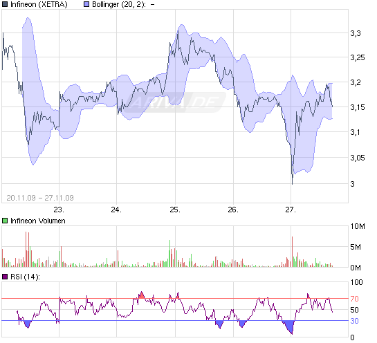 Infineon (moderiert) 278859