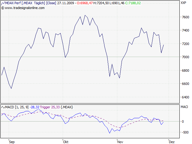 Entwicklung von Handelssystemen 278942
