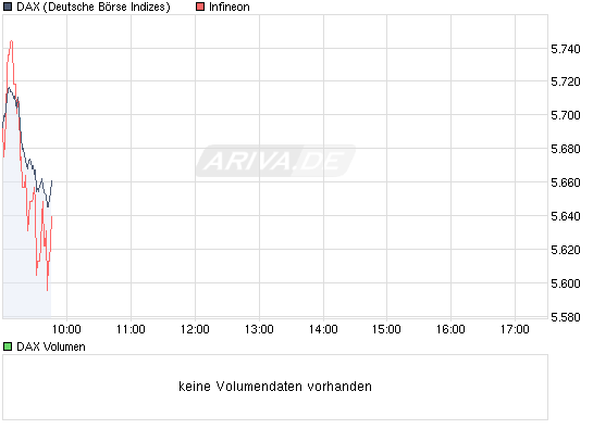 Infineon (moderiert) 279318