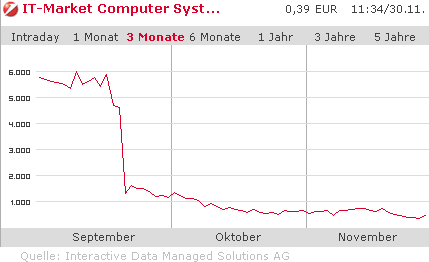 500% Rebound ?! Ab nächster Woche!? 279345
