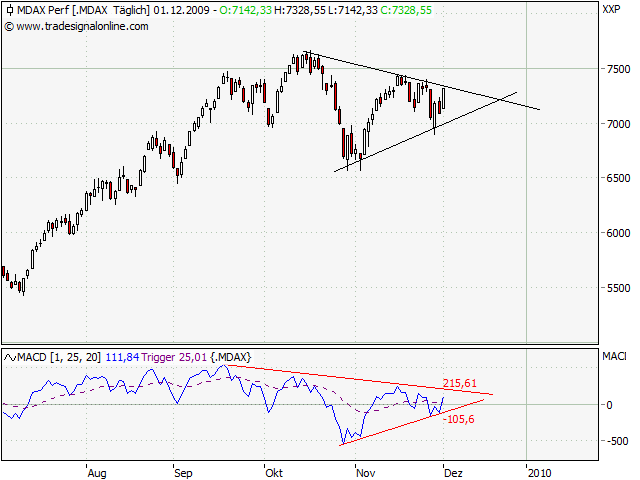 Der Antizykliker-Thread 279833