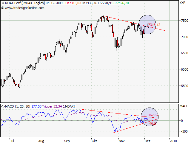 Der Antizykliker-Thread 280818