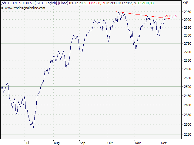 Der Antizykliker-Thread 280887