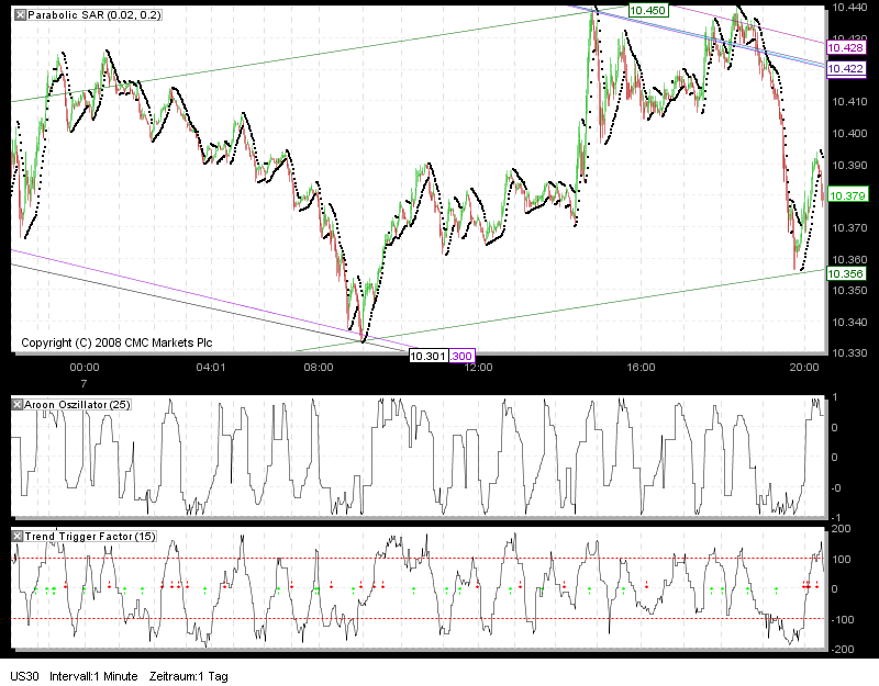 Quo Vadis Dax 2009 281639