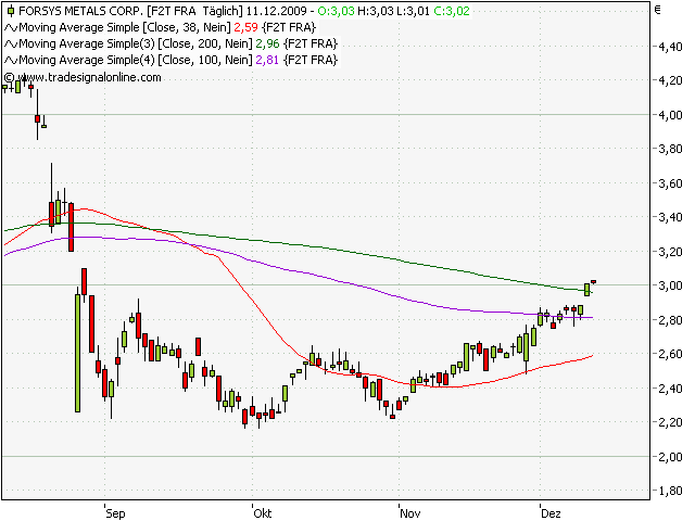 Forsys - Produktionsbeginn 282752